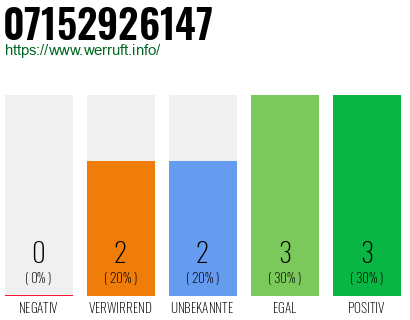 Rufnummer 07152926147 Telefonnummer 07152926147