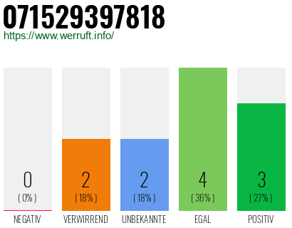 Rufnummer 071529397818 Telefonnummer 071529397818