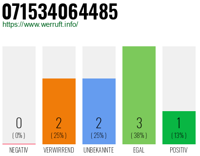 Rufnummer 071534064485 Telefonnummer 071534064485