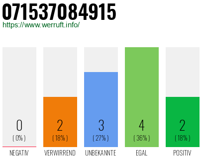 Rufnummer 071537084915 Telefonnummer 071537084915