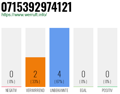 Rufnummer 0715392974121 Telefonnummer 0715392974121