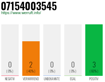Rufnummer 07154003545 Telefonnummer 07154003545
