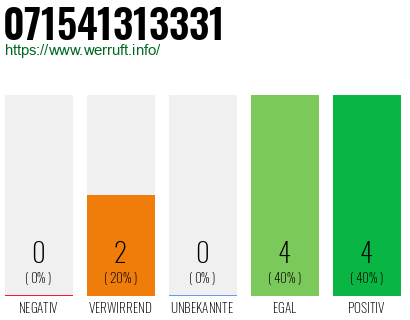 Rufnummer 071541313331 Telefonnummer 071541313331