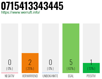 Rufnummer 0715413343445 Telefonnummer 0715413343445