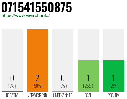 Rufnummer 071541550875 Telefonnummer 071541550875