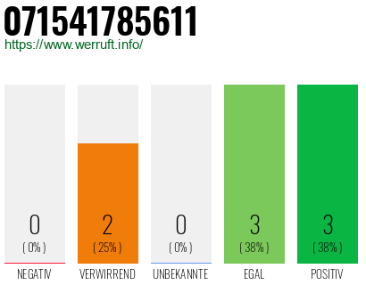 Rufnummer 071541785611 Telefonnummer 071541785611