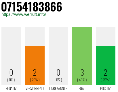 Rufnummer 07154183866 Telefonnummer 07154183866