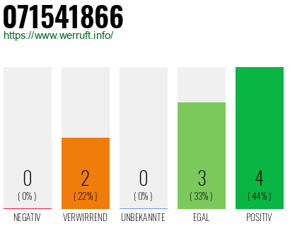 Rufnummer 071541866 Telefonnummer 071541866