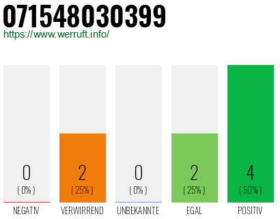 Rufnummer 071548030399 Telefonnummer 071548030399