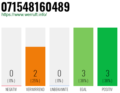 Rufnummer 071548160489 Telefonnummer 071548160489