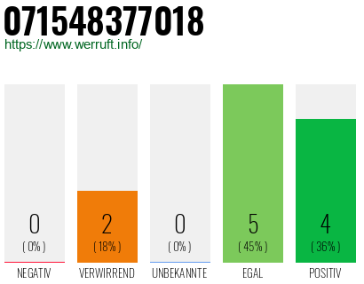 Rufnummer 071548377018 Telefonnummer 071548377018