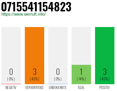 Rufnummer 0715541154823 Telefonnummer 0715541154823