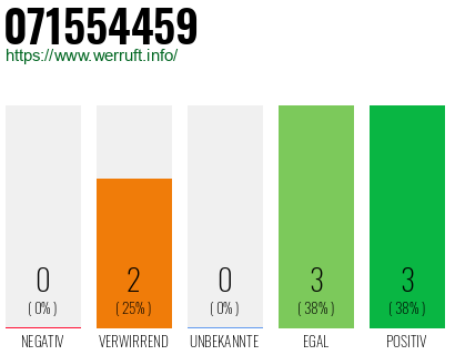 Rufnummer 071554459 Telefonnummer 071554459