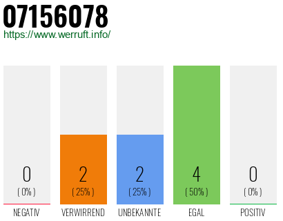 Rufnummer 07156078 Telefonnummer 07156078