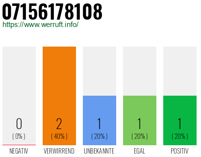 Rufnummer 07156178108 Telefonnummer 07156178108