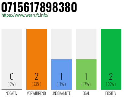 Telefonnummer 0715617898380