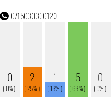 Rufnummer 0715630336120 Telefonnummer 0715630336120