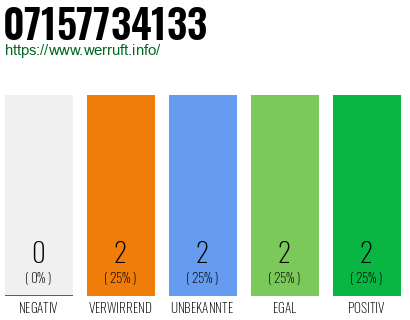 Rufnummer 07157734133 Telefonnummer 07157734133