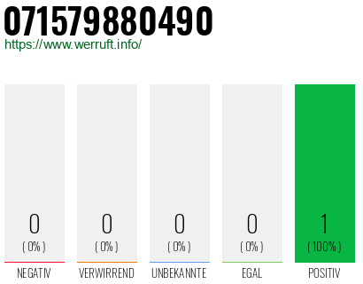 Rufnummer 071579880490 Telefonnummer 071579880490