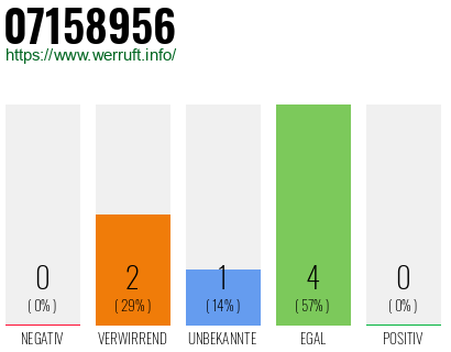 Rufnummer 07158956 Telefonnummer 07158956