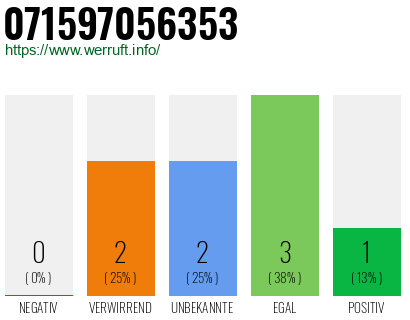 Rufnummer 071597056353 Telefonnummer 071597056353