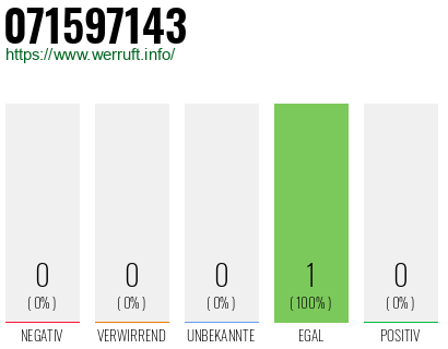 Rufnummer 071597143 Telefonnummer 071597143