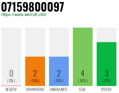 Rufnummer 07159800097 Telefonnummer 07159800097