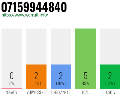 Rufnummer 07159944840 Telefonnummer 07159944840
