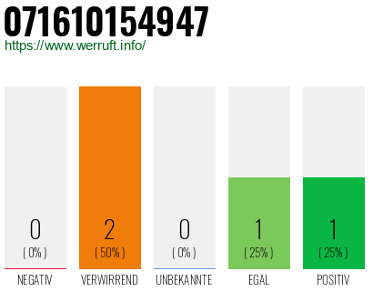 Rufnummer 071610154947 Telefonnummer 071610154947