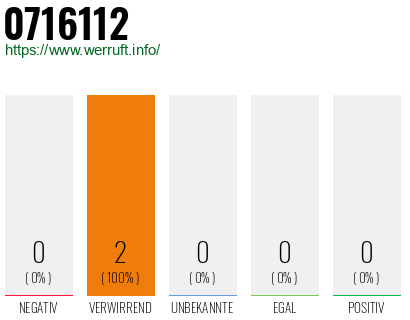 Rufnummer 0716112 Telefonnummer 0716112