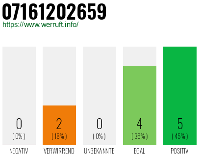 Rufnummer 07161202659 Telefonnummer 07161202659
