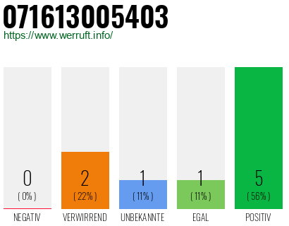 Rufnummer 071613005403 Telefonnummer 071613005403