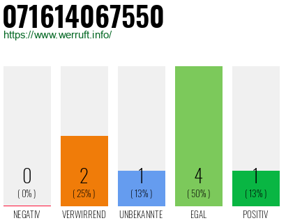 Rufnummer 071614067550 Telefonnummer 071614067550