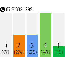 Rufnummer 0716160311999 Telefonnummer 0716160311999