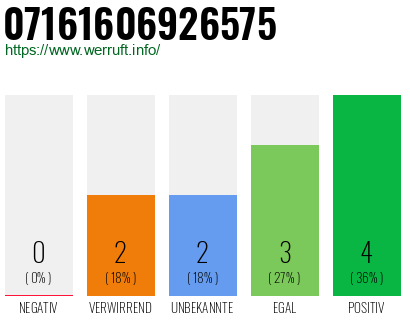 Rufnummer 07161606926575 Telefonnummer 07161606926575