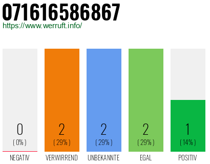 Rufnummer 071616586867 Telefonnummer 071616586867