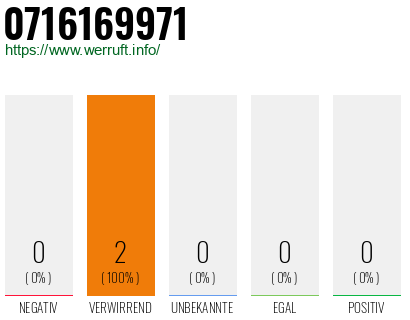 Rufnummer 0716169971 Telefonnummer 0716169971