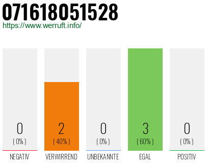 Rufnummer 071618051528 Telefonnummer 071618051528