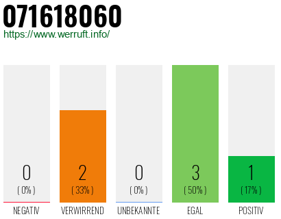 Rufnummer 071618060 Telefonnummer 071618060
