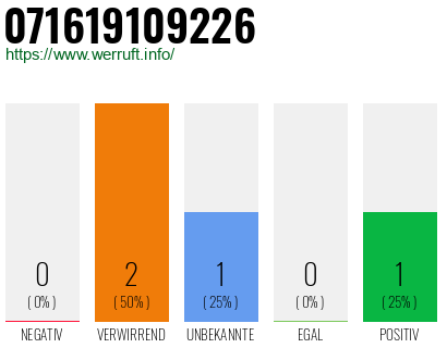 Rufnummer 071619109226 Telefonnummer 071619109226