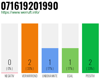 Telefonnummer 071619201990