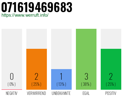 Rufnummer 071619469683 Telefonnummer 071619469683