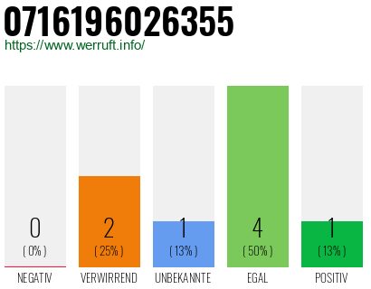 Rufnummer 0716196026355 Telefonnummer 0716196026355