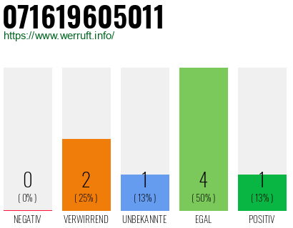 Rufnummer 071619605011 Telefonnummer 071619605011