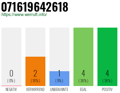 Rufnummer 071619642618 Telefonnummer 071619642618