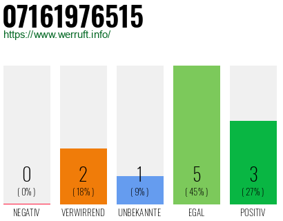 Rufnummer 07161976515 Telefonnummer 07161976515
