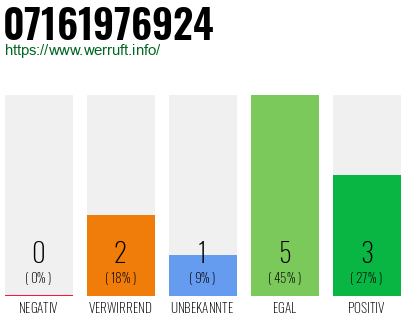 Rufnummer 07161976924 Telefonnummer 07161976924