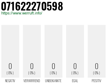 Telefonnummer 071622270598
