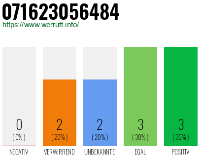 Rufnummer 071623056484 Telefonnummer 071623056484