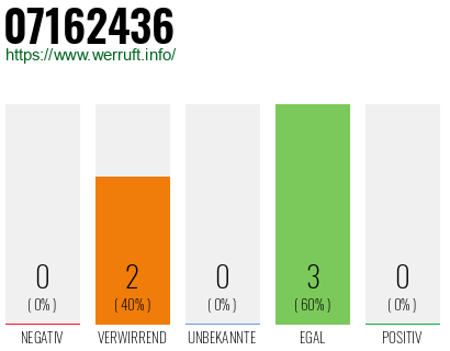 Rufnummer 07162436 Telefonnummer 07162436